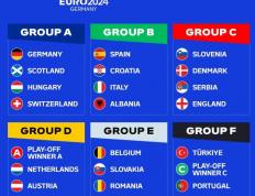 走向荣耀之路：2024 年欧洲杯足球锦标赛的完整分解 - 24直播网